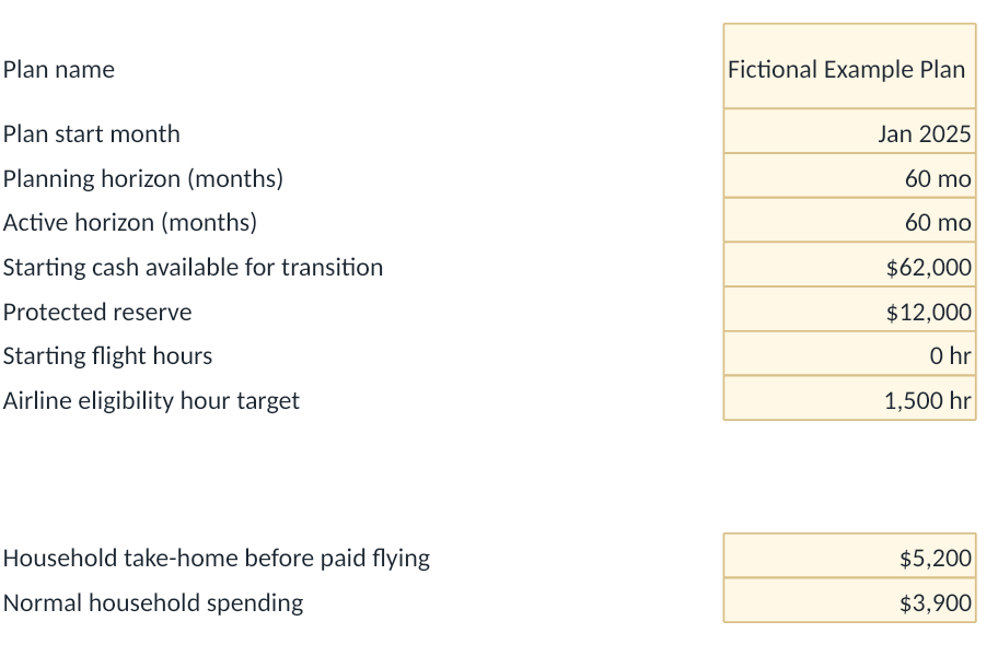 The My Plan sheet with example starting cash, protected reserve, starting flight hours and household income and spending entered in gold cells.